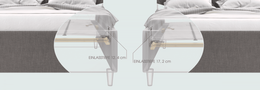 einlasstiefe polsterbett