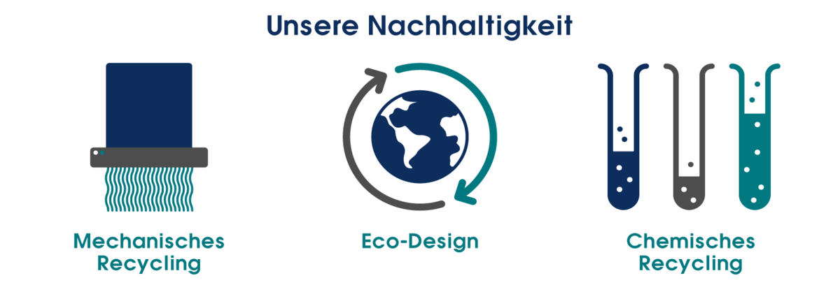Schlaraffia Nachhaltigkeit