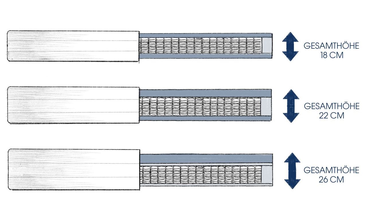 Matratzenhöhe Beispiel