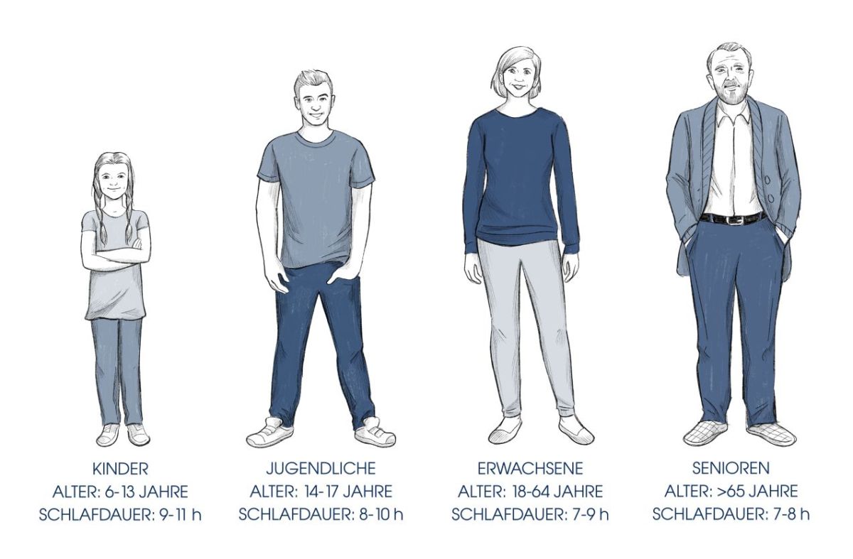 Schlafbedarf nach Alter