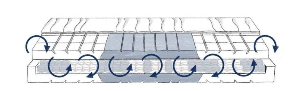 Klimaregulierung