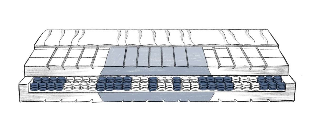 Aufbau Taschenfederkern