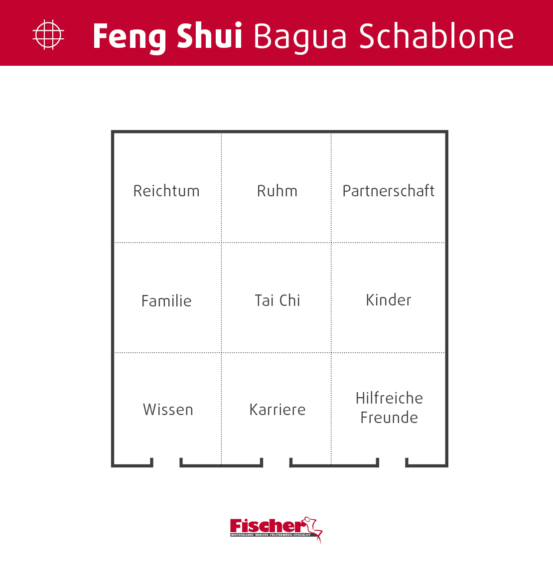 Die 8 Häuser des Bagua rund um das Zentrum Tai Chi. (© polster-fischer.de)