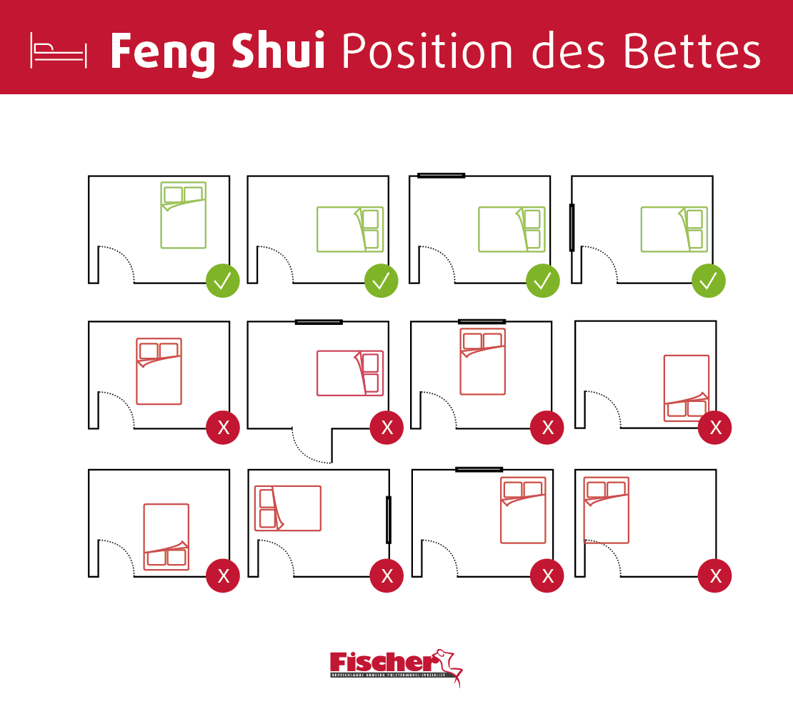 Bettposition nach Feng Shui