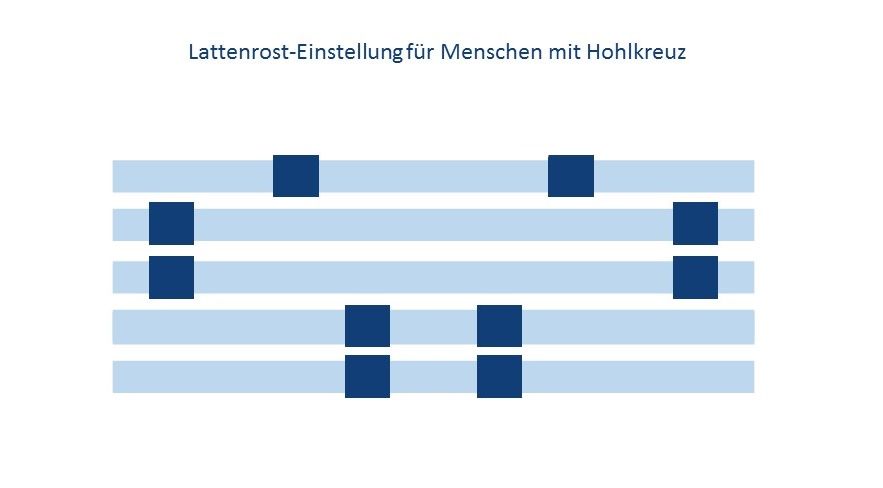 hohlkreuz