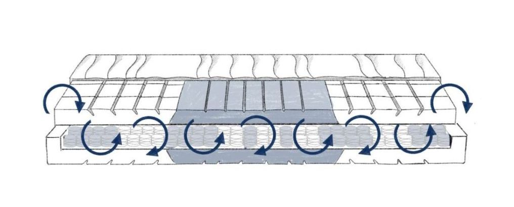 Schlafklima Matratze