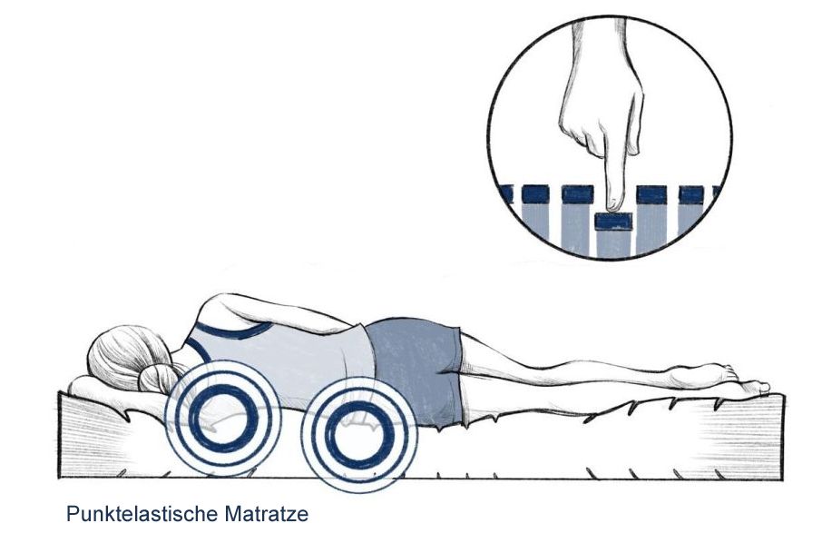 Punktelastische Matratze