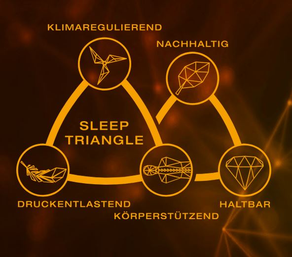 sleep triangle