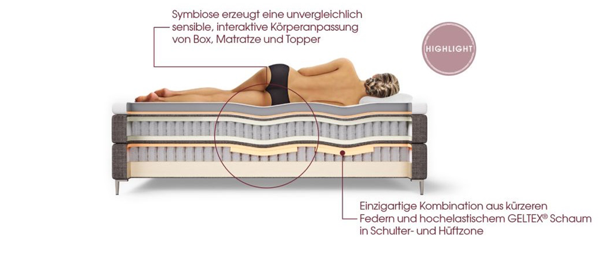 Schlaraffia Boxspring Box