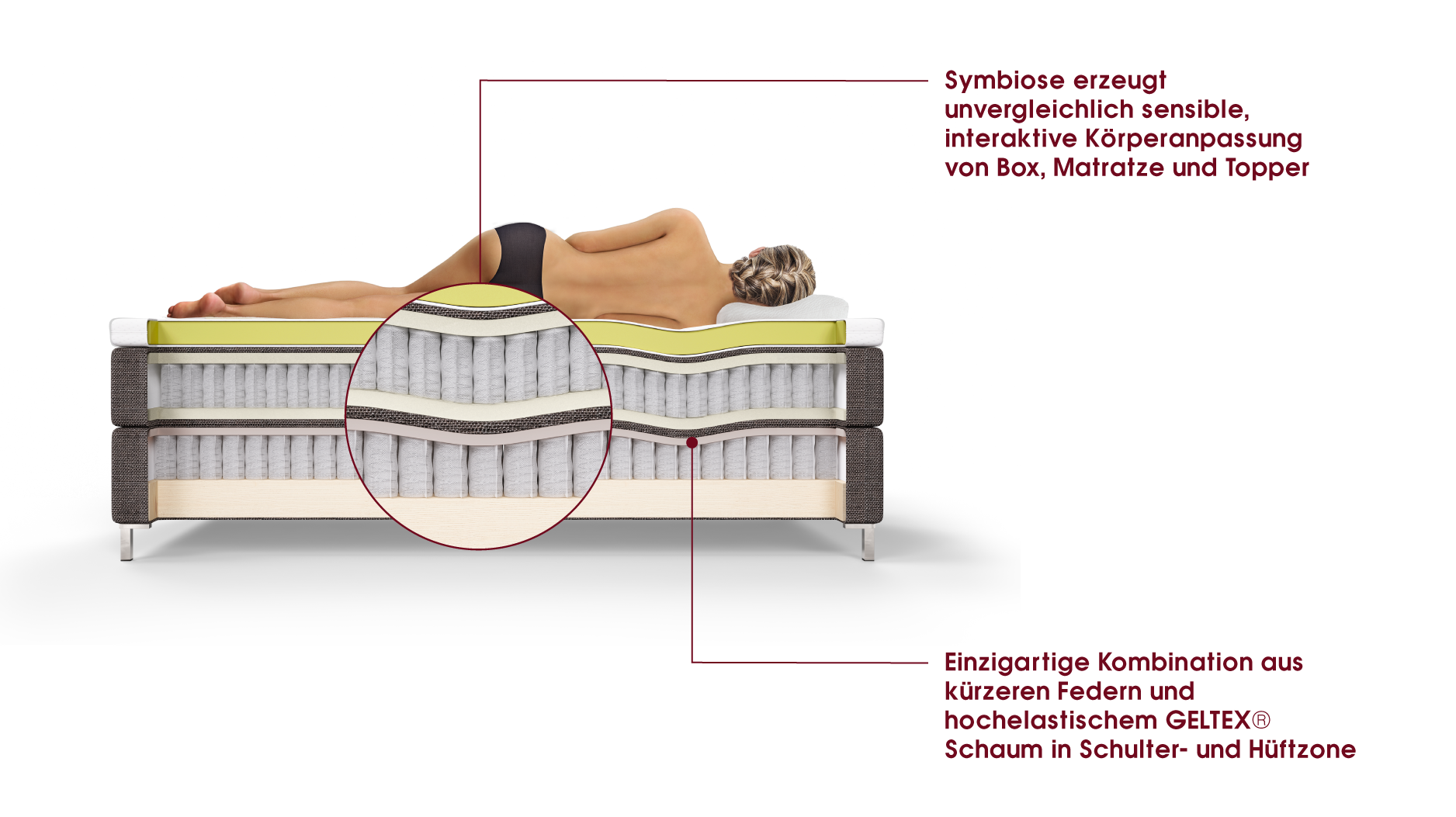 Boxspringbett kaufen Aufbau