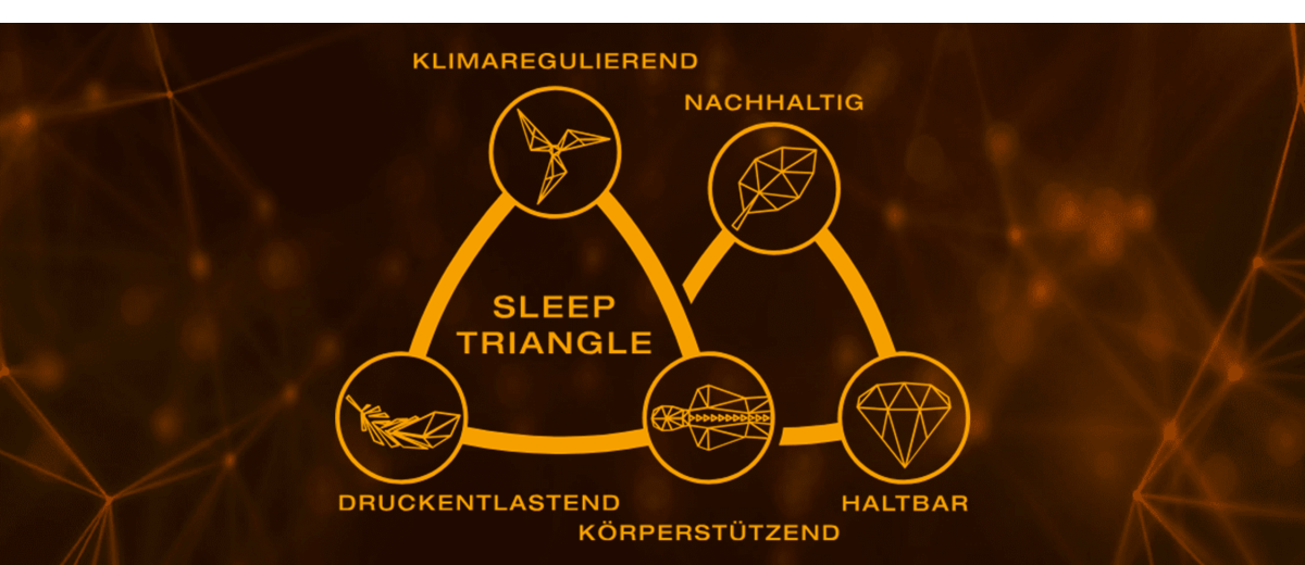 GELTEX 2.0